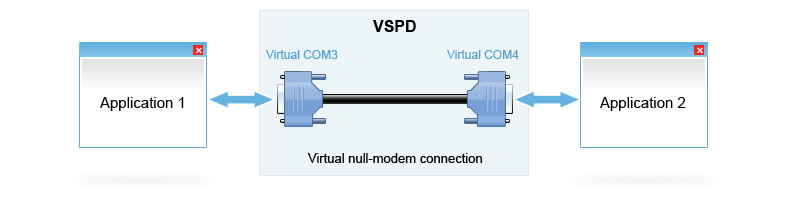Virtual Pool 4 Pc Serial Ports