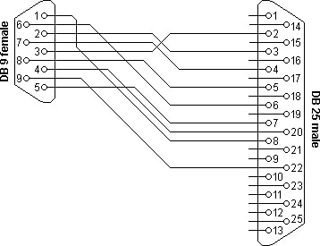 RS-232 DB9 to DB25 converter