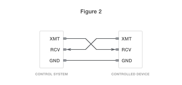 PC's serial port