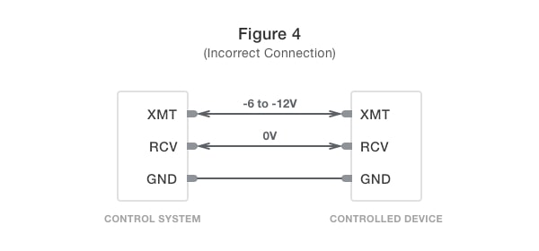 Serial port error