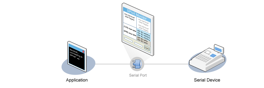Serial Port Monitor Serial Port Monitor