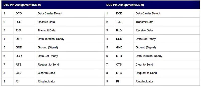 Conector DB-9