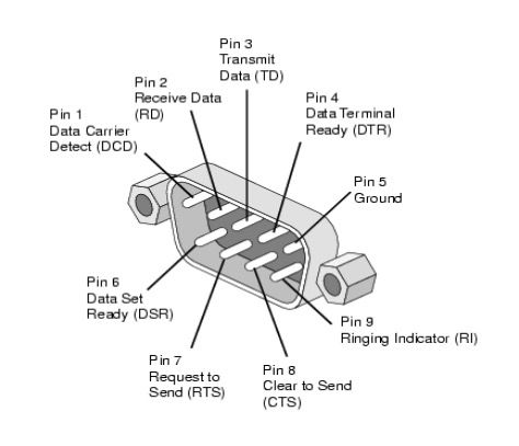 Pin numbers