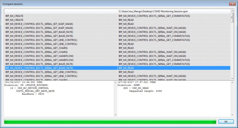  Table of analyze