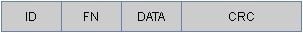 Modbus protocol Modbus protocol