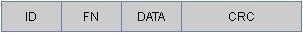 Modbus protocol