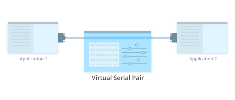 Virtual COM Port Driver Virtual COM Port Driver