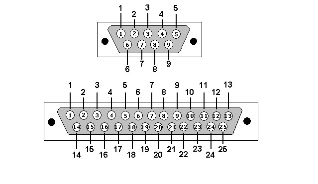 9-pin COM et 25-pin COM Port