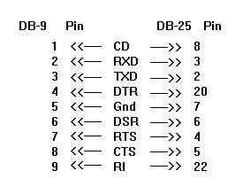 pins on the COM port