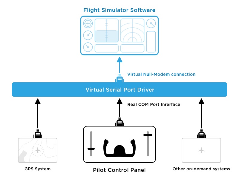 Flight Simulation