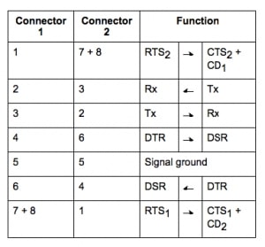 null modem scheme