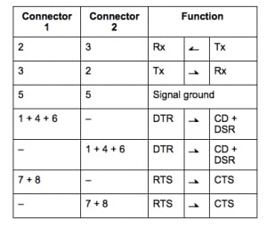 RS232 null-modem scheme