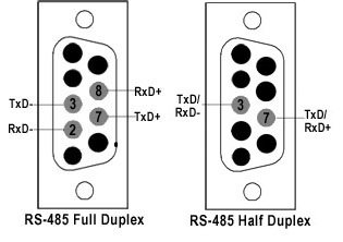 RS485 Pinout - RS485 connector pinout and contacts RJ45 to RS485 Wiring-Diagram Virtual Serial Port Driver