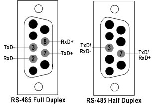 Pinout RS485 de 9 pines