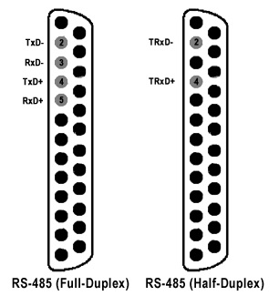 Configuración de pines RS485 Configuración de pines RS485