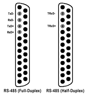 Configurazione piedino RS485