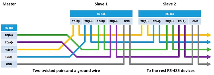 RS485 full duplex pinout