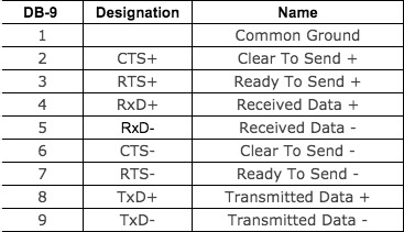 RS485 pinout