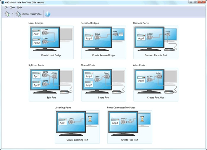 Shared Serial Ports