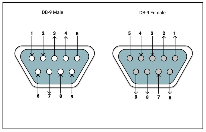 DB-9 pinouts