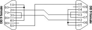 RS232 null-modem scheme