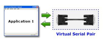 Testing/debugging firmware or device drivers