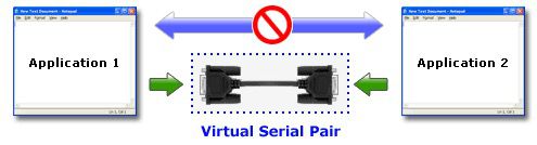 Testing/debugging two applications that have different address space Testing/debugging two applications that have different address space