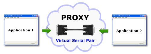 Testing/debugging application for interception caching/proxying data sent over network. Testing/debugging application for interception caching/proxying data sent over network.