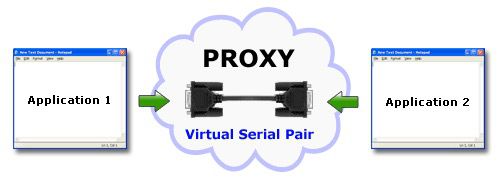 Testing/debugging application for interception caching/proxying data sent over network.