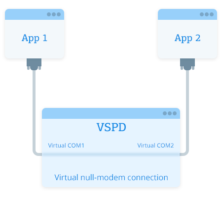 Virtual Serial Port Driver