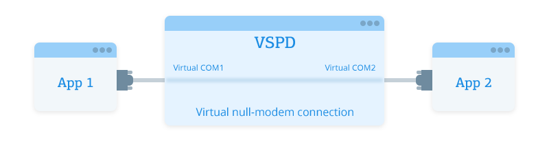 Virtual Serial Port Driver