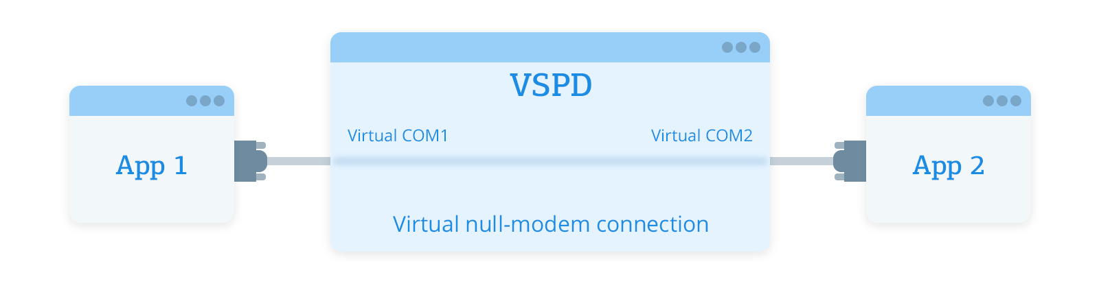 virtual serial port 90 serial key virtual serial port 90 serial key